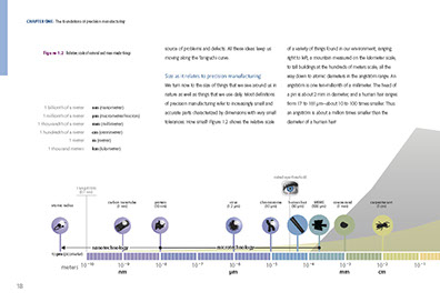 Mori Seiki, Ltd corporate history page layouts